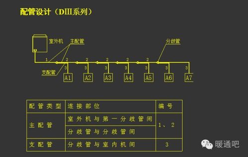 最全面的中央空調(diào)系統(tǒng)工程設(shè)計(jì)教程 從理論到實(shí)戰(zhàn)