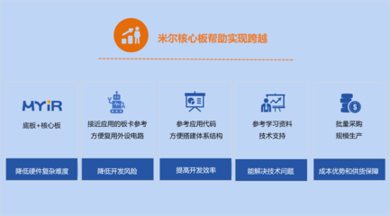 系統(tǒng)工程 跨越復(fù)雜問題的框架與實(shí)踐