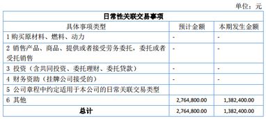 科勝石油2016年上半年?duì)I收305萬元，業(yè)績(jī)虧損437萬元，技術(shù)服務(wù)及技術(shù)推廣業(yè)務(wù)成關(guān)鍵點(diǎn)